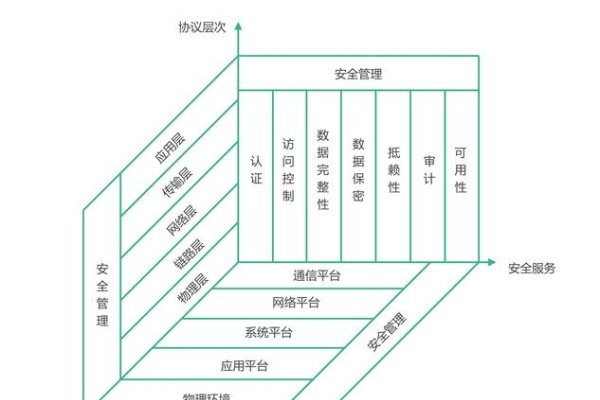 数据库安全模型，构建可靠的数据保护体系-百挑一