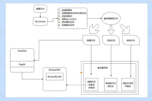 数据库备份方法详解，逻辑与物理备份结合的策略及实践应用指导手册-百挑一