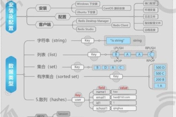 数据库包含哪些内容-百挑一