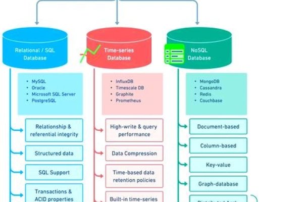 数据库都有什么？-百挑一