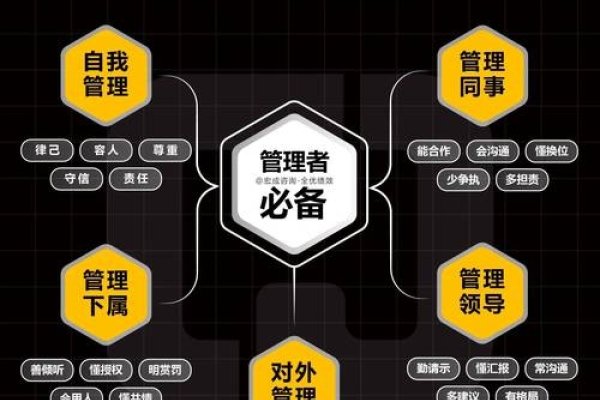 数据库管理员的五大核心职责-百挑一