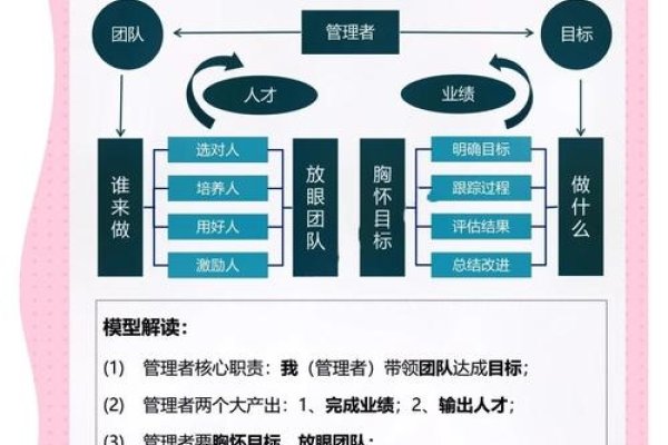 数据库管理员的职责与挑战，DBA的角色解析-百挑一