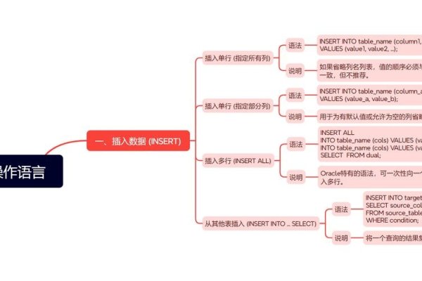 数据库Update命令详解，从结构到操作，掌握数据修改的关键技能-百挑一