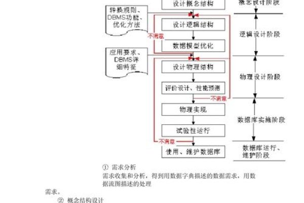 数据库课程设计，探索与实践的旅程-百挑一