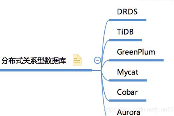 数据库修复的可能性，面对质疑的探讨-百挑一