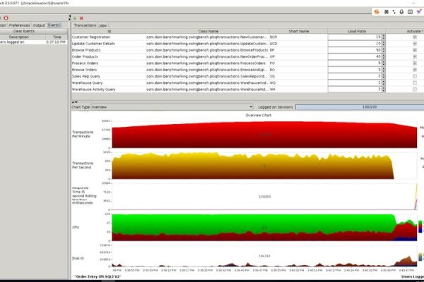 数据库测试记录，Oracle每秒写入条数分析-百挑一