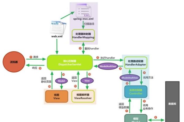 设计模式官网与Java编程的深度融合-百挑一