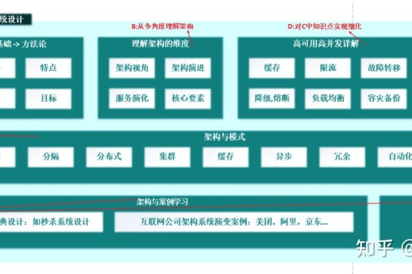 手机网站制作中不属于网站架构的是-百挑一