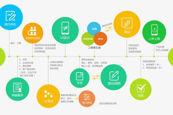 手机APP开发制作全攻略-百挑一