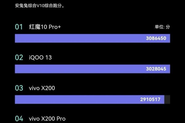 手机IP代理软件免费版推荐与评测，兔子Ip、网桥代理大师等哪款更合适？-百挑一
