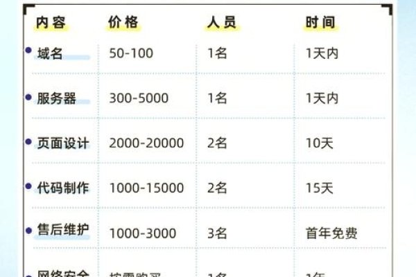 设计一个网站需要花费多少资金？-百挑一