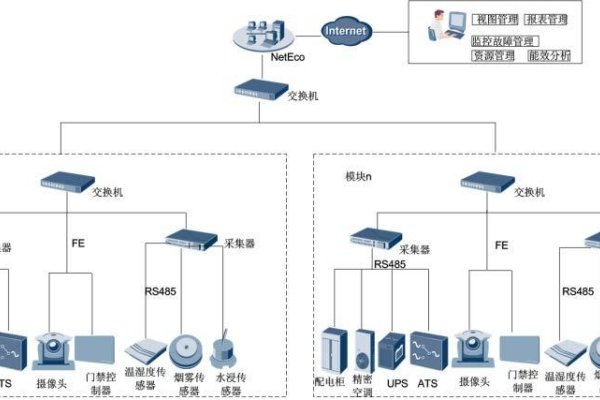 数据中心机房设计规范详解，标准、原则与建设流程-百挑一