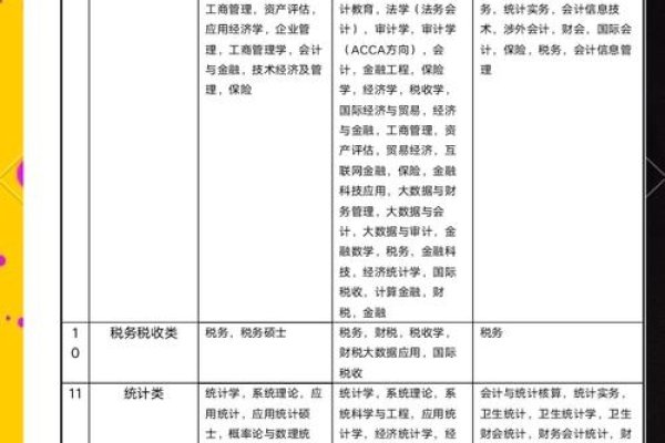 省考专业分类目录详解-百挑一