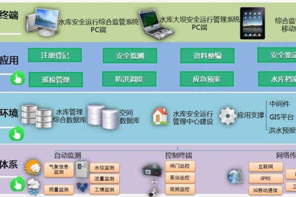 水利安全管理信息系统通知-百挑一