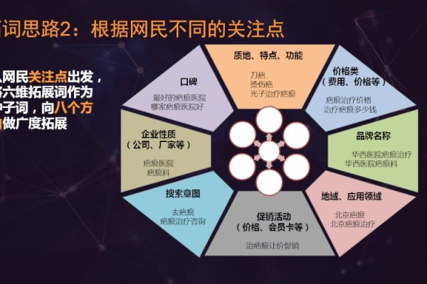 神马平台关键词优化策略-百挑一