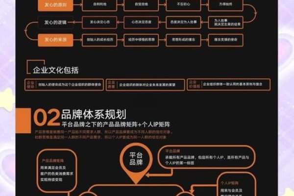 社群分销，策略、工具与意义探索-百挑一