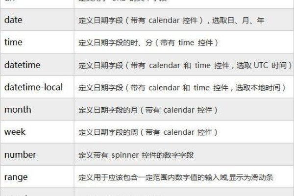 深入解析input控件的常用属性-百挑一