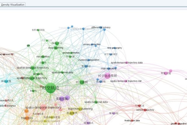 深入解析为何vosviewer无法进行关键词分析-百挑一