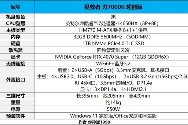深入解析，7000元价位主机评测报告-百挑一