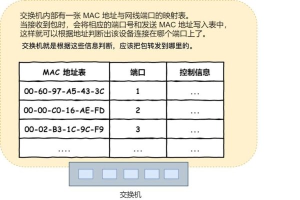 深入解析，mac地址与ip地址的转换计算-百挑一