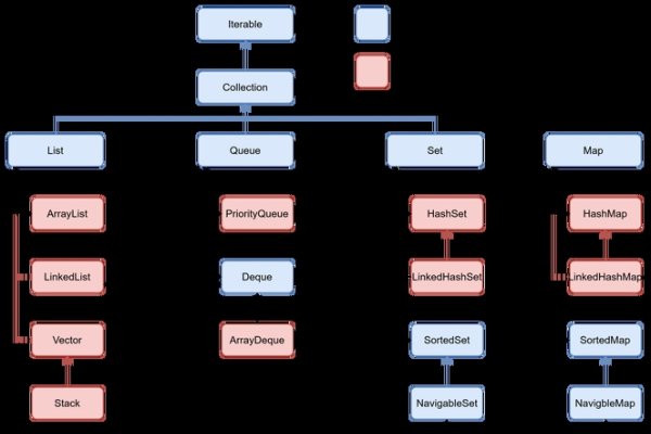 深入理解Java集合与泛型-百挑一