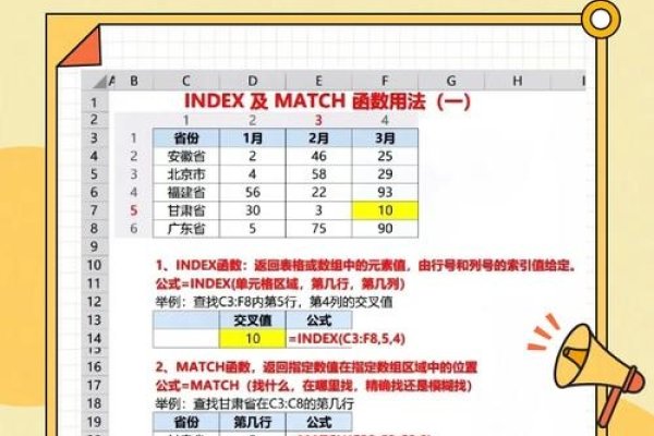 深入理解Python中index函数的八种常见用法-百挑一