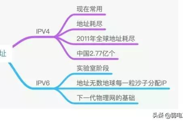 深入了解IPv4地址查询-百挑一