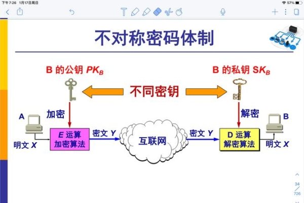 深入了解SHA-1加密算法-百挑一