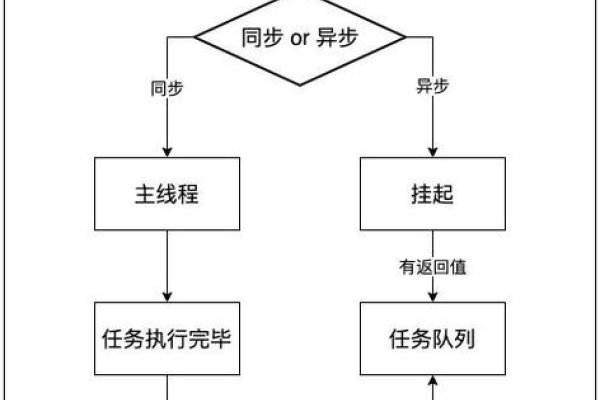 深入理解JavaScript程序设计作业解析-百挑一