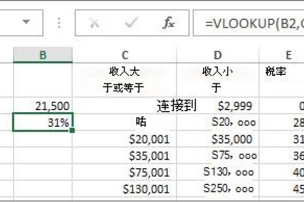 深入理解index函数与vlookup函数的区别-百挑一