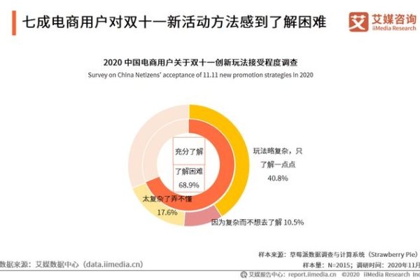 双十一电商数据揭秘-百挑一