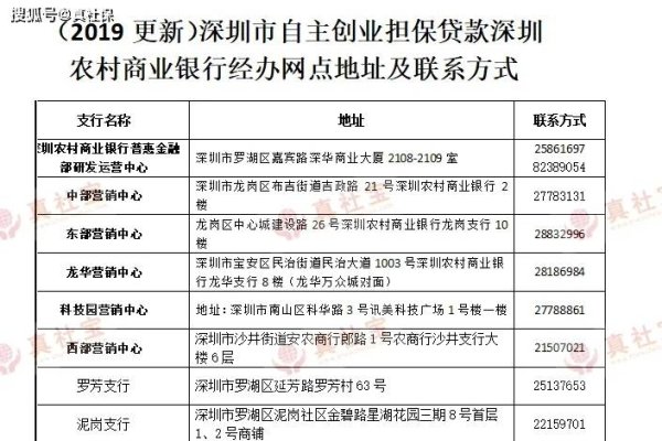深圳创业补贴政策2021申请流程详解-百挑一