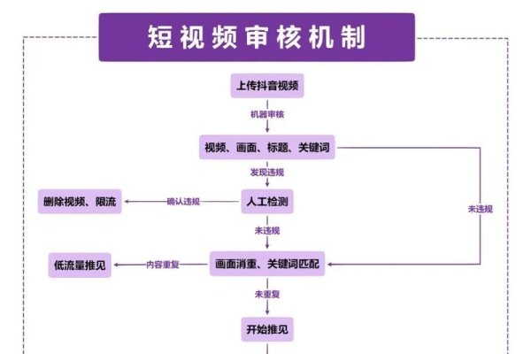 视频节目备案号申请流程-百挑一