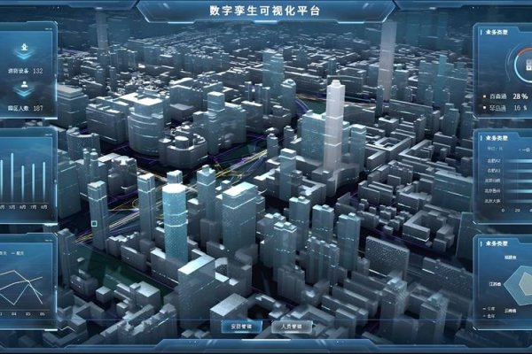 三线建设与数字孪生技术在智慧城市的融合应用-百挑一