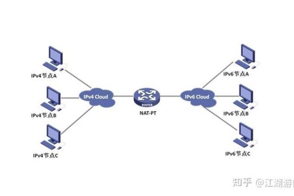 双链路技术与单链路的区别及其在IPv中的应用提升网络体验。-百挑一