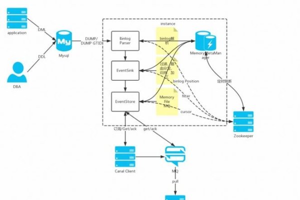 实现两台MySQL数据库实时同步的方案与步骤-百挑一