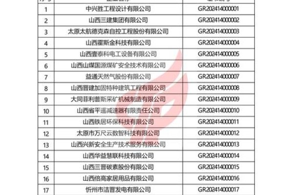 山西三建网站概览-百挑一
