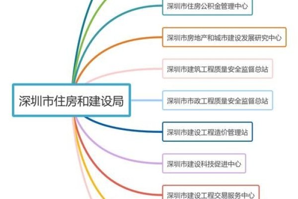 深圳市建设工程交易服务网站的发展与影响-百挑一