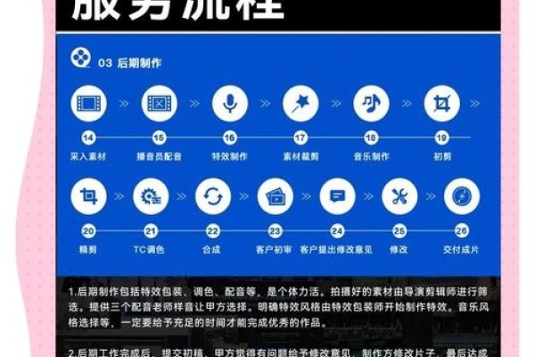 深圳视频制作公司创业解析-百挑一