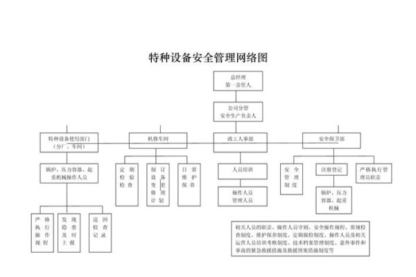 山西特种设备管理系统平台，构建安全、高效的设备管理新模式-百挑一