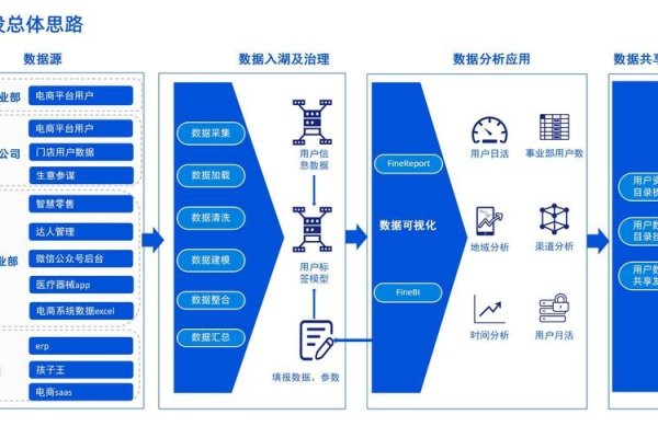 深圳网站建设流程与超算云服务选择，中坚站助力企业数字化转型-百挑一