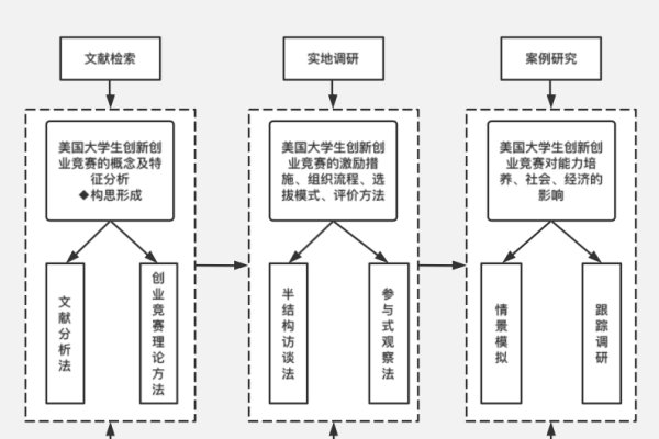 首页框架设计图解析与探讨-百挑一