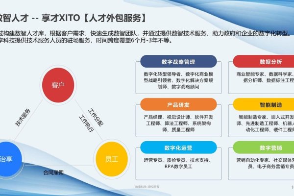 数智化实训平台运营核心，资源配置、数据中心与智能研发管理策略优化-百挑一