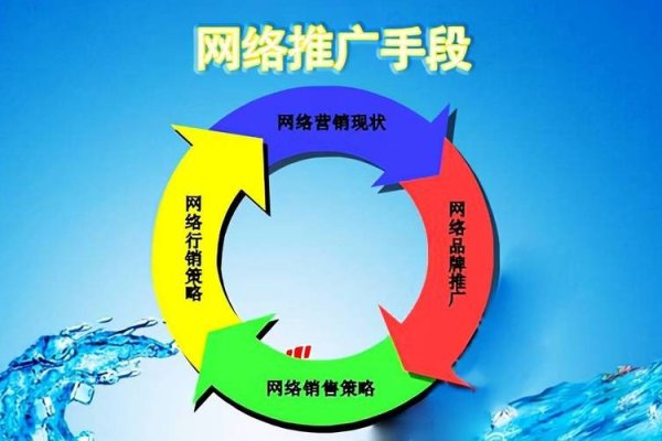 什么是网络营销?,网络营销是企业利用互联网平台进行的营销推广活动,涵盖线上广告、社交媒体互动等多种形式。其目的是向潜在客户传达产品和服务的信息与价值,实现销售和市场拓展。这是一种新型的商业模式,具有高效率、便利性以及低成本的特点,是现代企业不可或缺的战略组成部分之一。通过数据分析和人工智能等技术工具的应用,可以更好地满足客户需求并提供更优质的服务和产品,提高客户满意度和品牌忠诚度,最终实现商业价值和社会价值的双赢。-百挑一