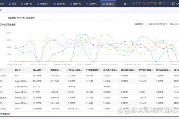 什么是网站流量统计与分析?-百挑一