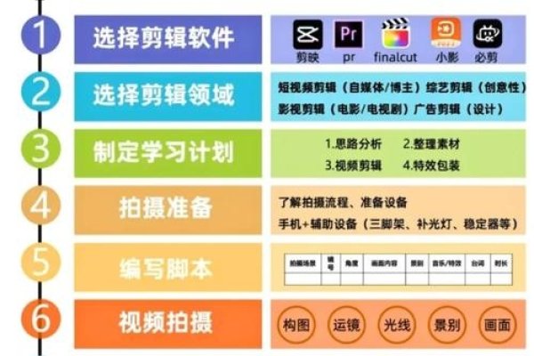 视频剪辑自学指南，从基础到进阶的教程与技巧-百挑一