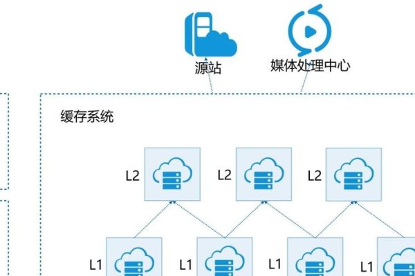 什么是CDN，内容分发网络-百挑一
