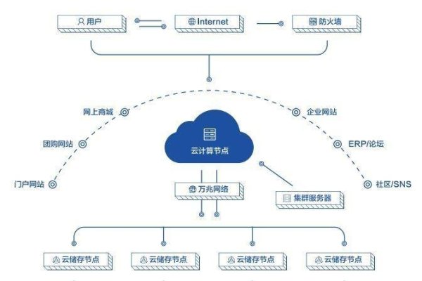 什么是云服务器？，云服务器，定义、功能与重要性。-百挑一