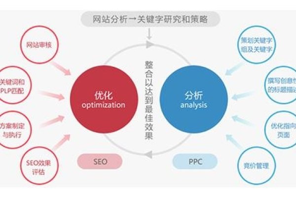 石狮新站SEO优化策略-百挑一
