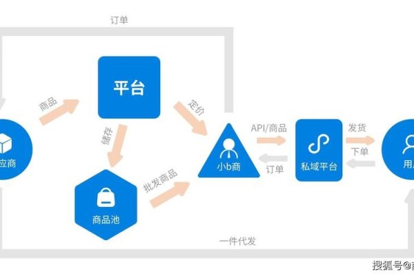 商淘云源码优惠，探索优质资源，助力企业数字化转型-百挑一